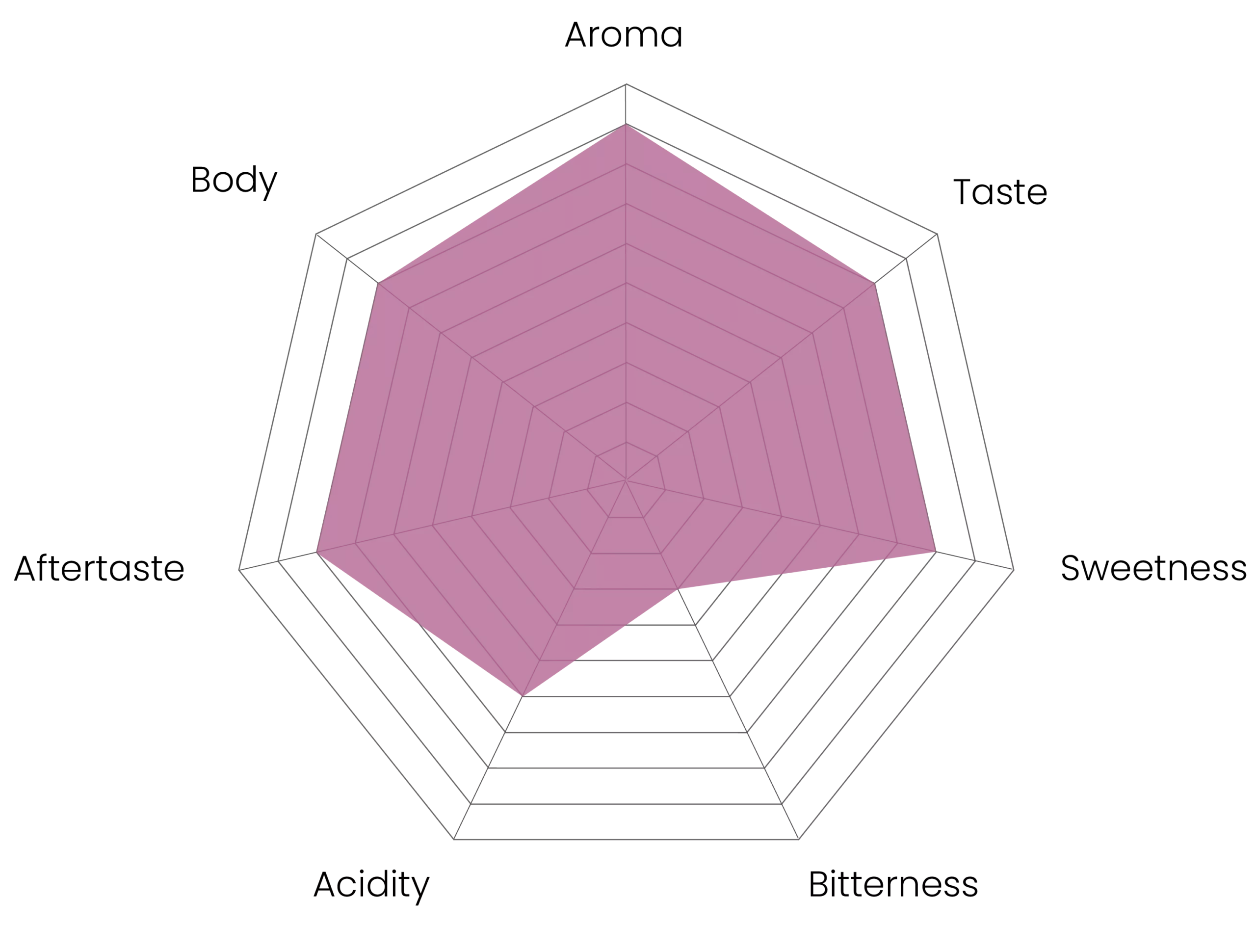 Armonico_Spiderchart_Eng