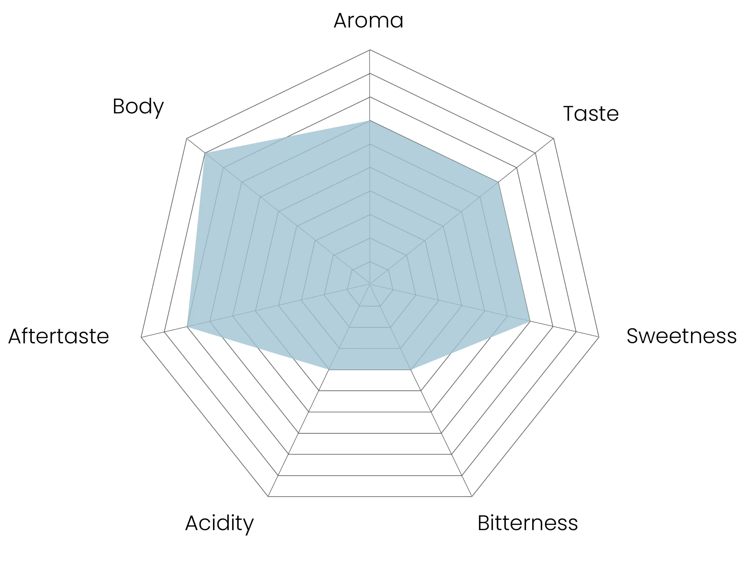 Deca_Spiderchart_Eng