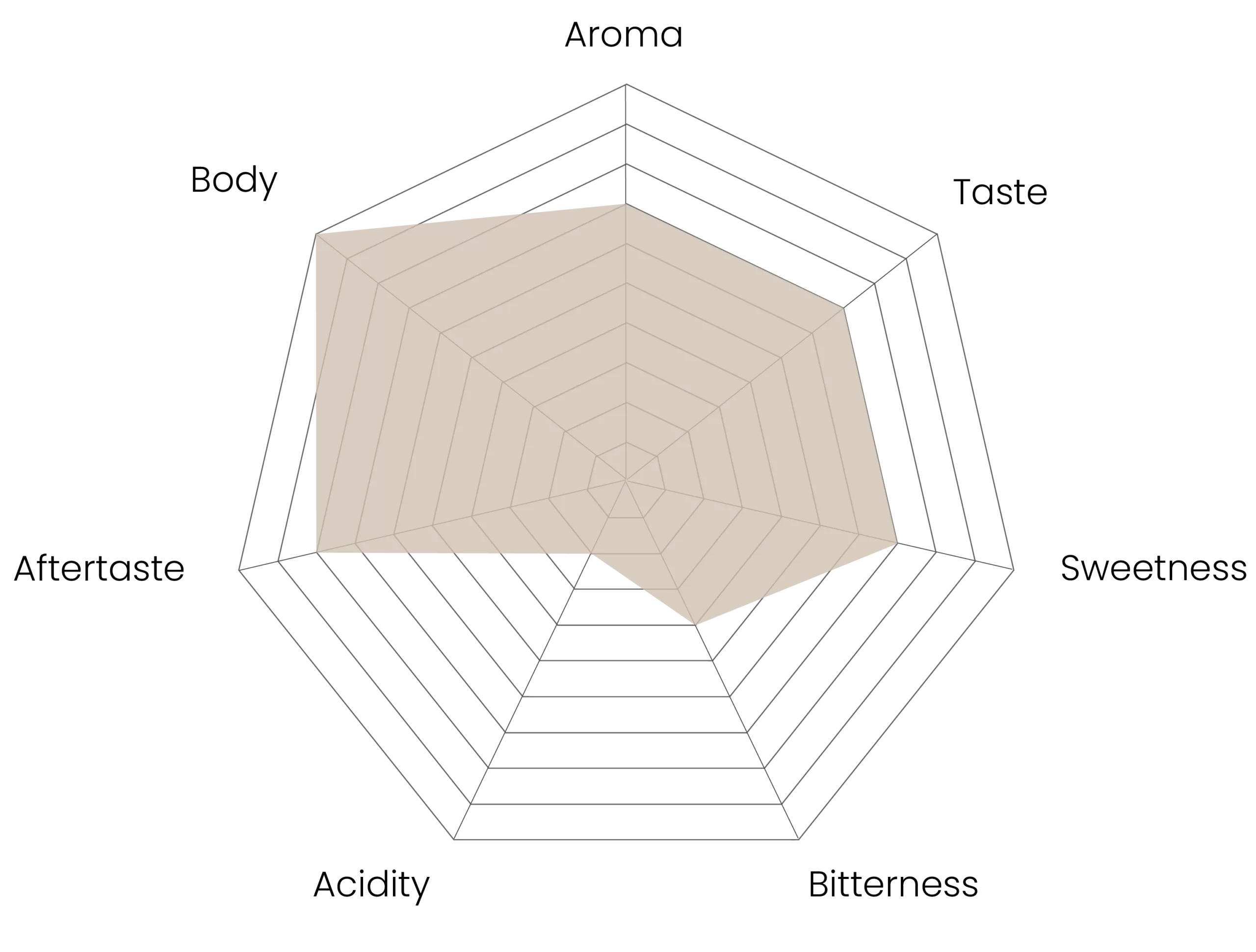 Intenso_Spiderchart_Eng