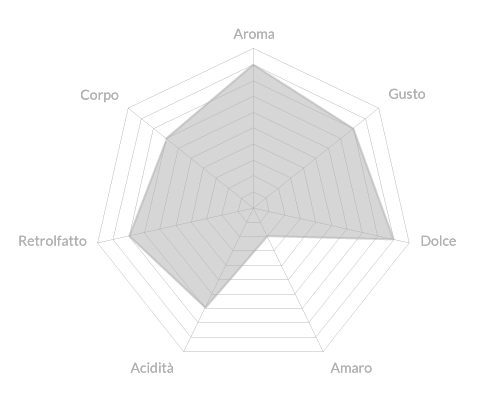 ragnatela_paradiso
